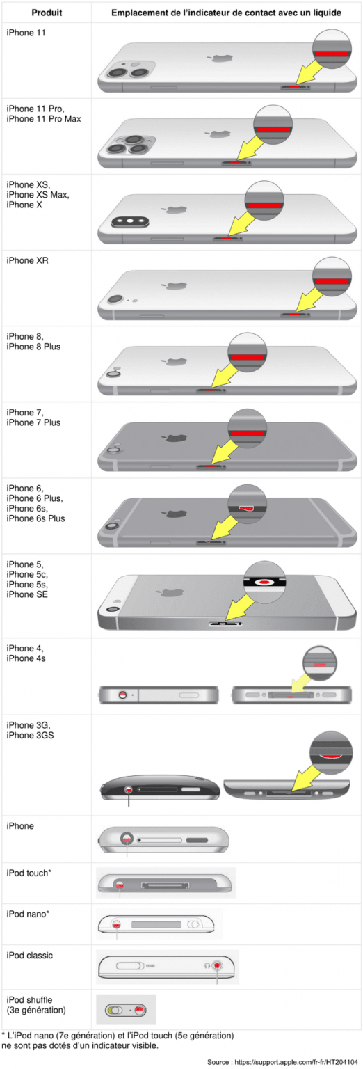 Iphone 11 Va T Il Dans L'eau [Astuces] iPhone tombé dans l'eau : que faire