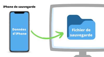 [5 méthodes] Comment restaurer son iPhone