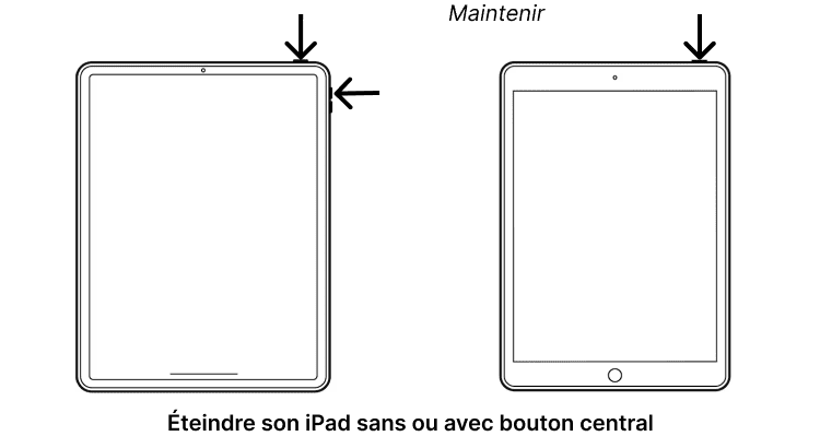 Éteignez votre iPad selon le modèle