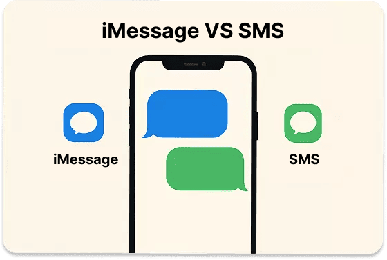 Différence entre message et imessage