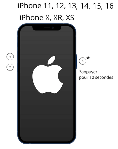 Forcer le redémarrage iPhone 12